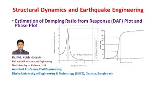 Damping Ratio Estimation from Response Plot Dynamics Amplification Factor and Phase Plot [upl. by Imotih990]