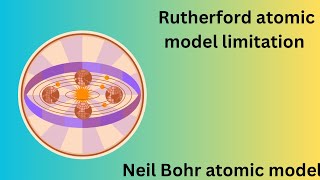 Rutherford atomic model limitations and Neil Bohr atomic model [upl. by Cutter]