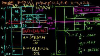 IC 510 Generalizing arithmetic coding to noniid models [upl. by Mariam]