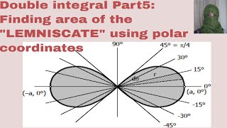 Double integral Part 5 Finding area of lemniscate using polar coordinates ITERATED INTEGRATION [upl. by Llehsam613]