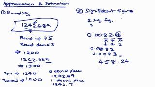 Approximation amp Estimation [upl. by Ynahteb994]