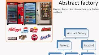 design pattern Abstract Factory tamil tutorial [upl. by Allak]