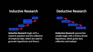 Inductive and Deductive Research Approaches [upl. by Fortier]