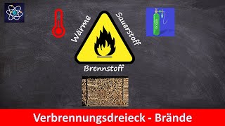 Verbrennungsdreieck 8 Klasse Chemie [upl. by Mord]