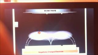 PVD RF Sputtering coating principle Magnetron Sputter Deposition Process Animation [upl. by Essilec]