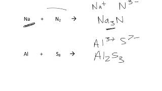 Predicting Products Synthesis Decomposition and Combustion [upl. by Hevak778]