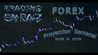 Proyeccion Semanal Forex 0408  al  0908 [upl. by Jacoba]