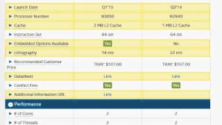 Intel Celeron N2840 Vs N3050 Comparison [upl. by Tallbot]