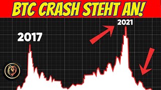 Wir stehen kurz vor einer KRYPTO KORREKTUR I SO BEREITEST DU DICH VOR Crypto Crash 2024 [upl. by Adnerak562]