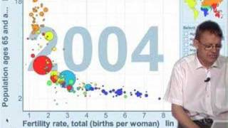 Professor Hans Rosling on Ageing Europe [upl. by Ydneh610]