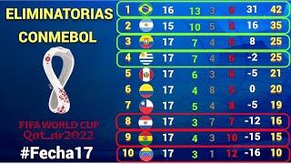 RESULTADOS y TABLA DE POSICIONES HOY Mundial QATAR 2022 Dia 2 [upl. by Rollin]