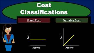 Cost Classifications  Managerial Accounting Fixed Costs Variable Costs Direct amp Indirect Costs [upl. by Senaj]