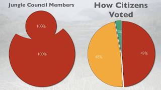 MixedMember Proportional Representation Explained [upl. by Eicul873]