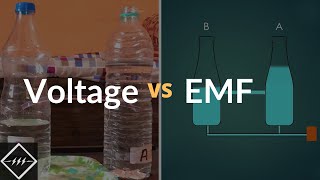 Electromotive Force  Emf  Terminal Potential Difference  Internal Resistance  Class 12 Physics [upl. by Drarehs]