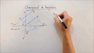 Réfraction des ondes [upl. by Fineberg]