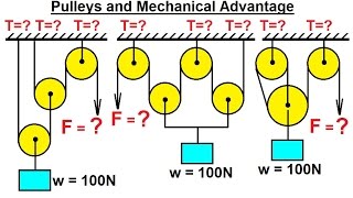 Mechanical Engineering Particle Equilibrium 13 of 19 Pulleys and Mechanical Advantage [upl. by Ahcropal926]