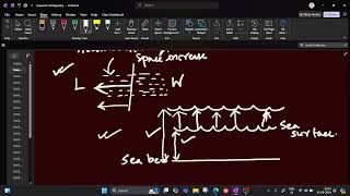 Sedimentology Class 7Sequence Stratigraphy [upl. by Oiceladni]