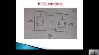 HVDCUnit1STATIC CONVERTER PRINCIPLESampCHOICE OF CONVERTER CONFIGURATION [upl. by Slayton]