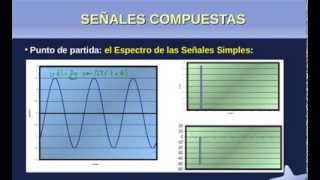 Espectro de una señal compuesta [upl. by Ynattirb]