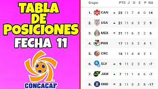 EVOLUCIÓN TABLA DE POSICIONES ELIMINATORIAS QATAR 2022 NOVIEMBRE 2020  MARZO 2022 🔥🏆 [upl. by Lezlie]