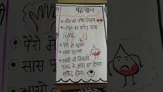 What is Anemia 🤔 Anemia ke कारण लक्षण Signs and symptom on chart anemia nursing chart uljhan [upl. by Daren]