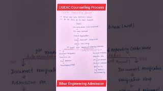 UGEAC Counselling Process 2024  Bihar Engineering Admission 2024 bcece2024 ugeaccounselling2024 [upl. by Froh890]