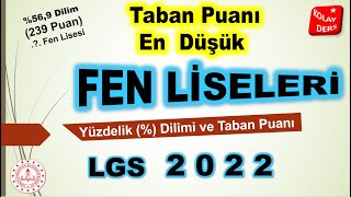 Taban Puanı En Düşük Fen Liseleri ve  Dilimleri  LGS [upl. by Ahsas]