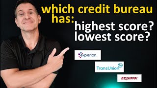 Which credit bureau has the highest score Lowest credit scores Equifax TransUnion Experian [upl. by Oad739]