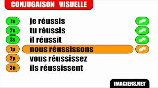 Conjugaison  Indicatif Présent  Verbe  Réussir [upl. by Dell464]