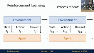 Lecture 21 Reinforcement Learning [upl. by Portie581]