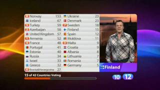 Eurovisiooni Ülekanne Mart Juur amp Andrus Kivirähk Vol2 HD [upl. by Gilud]