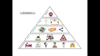 La pyramide de Maslow [upl. by Raymond]