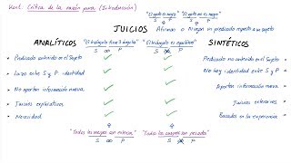 Juicios ANALÍTICOS y SINTÉTICOS Español [upl. by Udelle]