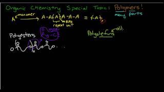 Synthetic Polymers part 6 ZieglerNatta catalyst Coordination Polymerization BSC Final [upl. by Herrod]