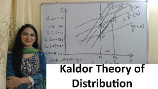 Kaldor Theory of Distribution [upl. by Tollman]