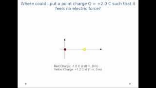 Coulombs Law  Equilibrium Point [upl. by Attaymik552]