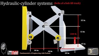 235Hydrauliccylinder systems forks of a forklift truck [upl. by Raymond664]