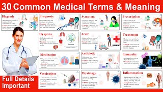 Common medical terminology  Usefull mdeical terms  Medical full forms list  Nursing terminology [upl. by Otit]