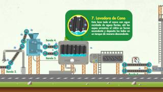 Te invitamos a conocer cómo funcionaba la Planta de Reciclaje de Vidrio [upl. by Sanalda]