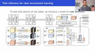 Conditional Channel Gated Networks for TaskAware Continual Learning [upl. by Bolme569]