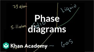 Phase diagrams  States of matter and intermolecular forces  Chemistry  Khan Academy [upl. by Horne]