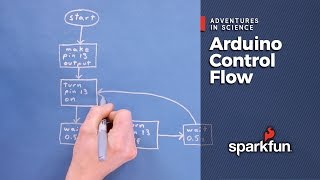 Arduino Control Flow [upl. by Nenney]