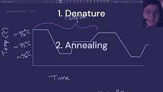 Polymerase Chain Reaction Part 1 [upl. by Enoch]