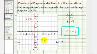 Ex Find the Equation of a Perpendicular and Horizontal Line to a Horizontal Line [upl. by Mellman244]