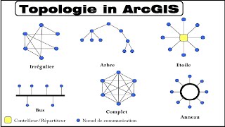 Topologie en ArcGIS [upl. by Malamut192]