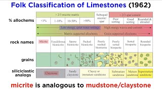 Classification of Sedimentary Rocks Part 2 Biogenic Rocks [upl. by Mattland]