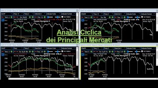 Analisi Ciclica dei principali Mercati  3lug24 [upl. by Cassella]