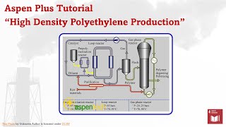 Aspen Plus  Synthesis of High Density Polyethylene using Ziegler Natta Polymerization Model [upl. by Cissie]