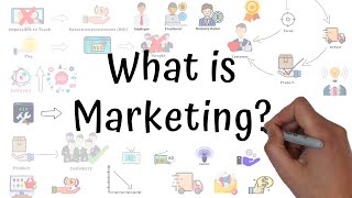 What Is Marketing In 3 Minutes  Marketing For Beginners [upl. by Alleciram]