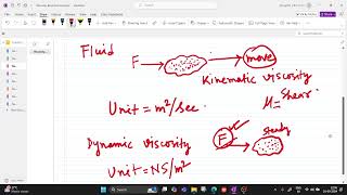 Sedimentology Class 4Fluid Dynamics [upl. by Notselrahc]